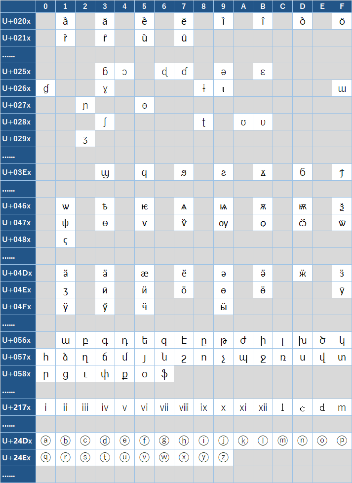 无法指定的多字节字符