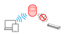 Privacy Separator Function (Enabled)