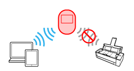 Privacy Separator Function (Enabled)