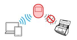 Privacy Separator Function (Enabled)