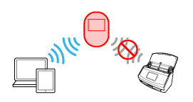 Privacy Separator Function (Enabled)