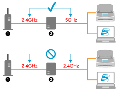 Frequency Bands Used When Using a Repeater