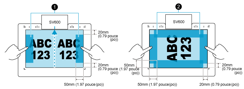 Zones appropriées du document pour le maintenir en place