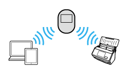 Función de separación de privacidad (deshabilitada)