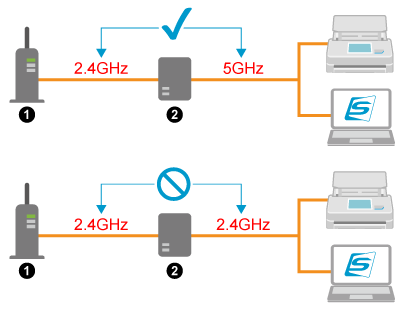Frequency Bands Used When Using a Repeater