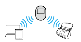 Función de separación de privacidad (deshabilitada)